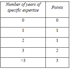 DIGIT-TM II: Scorecard points for specific expertise - Sprint CV